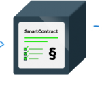 Grafik Smart Contract